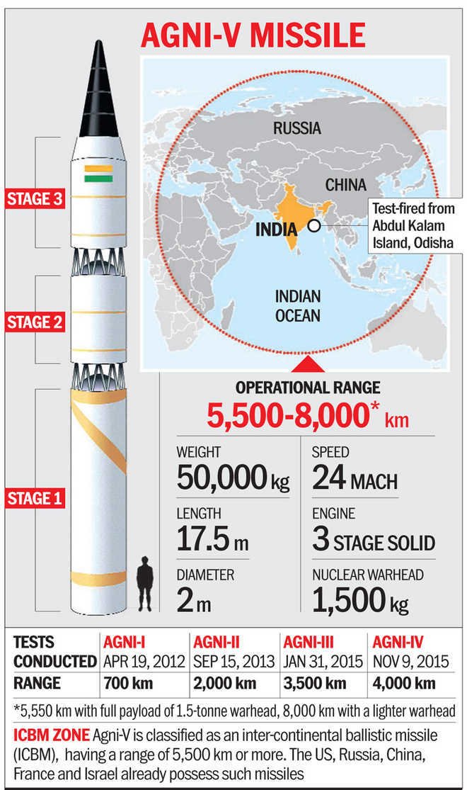 agni v