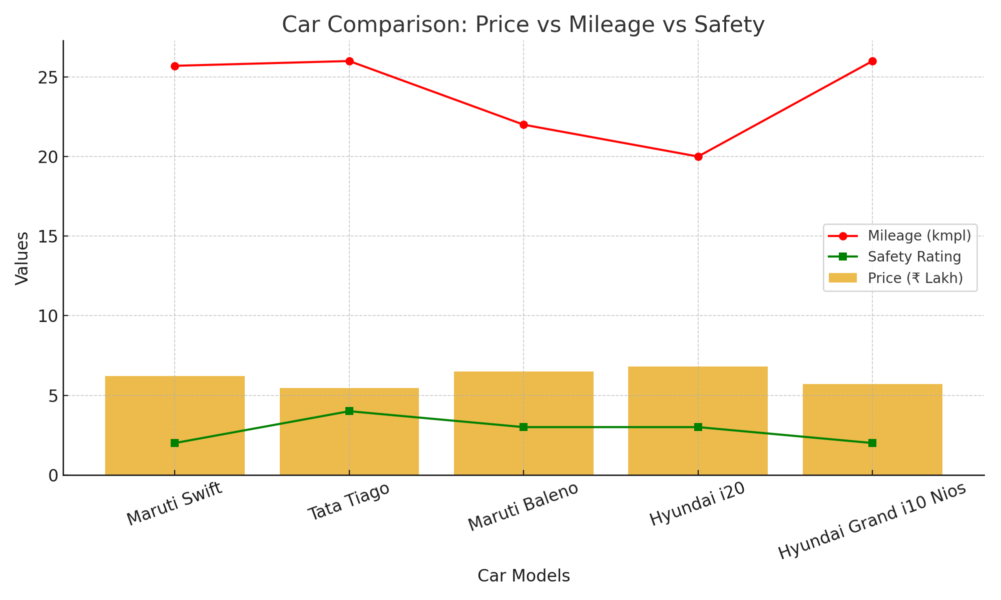 car comparison chart